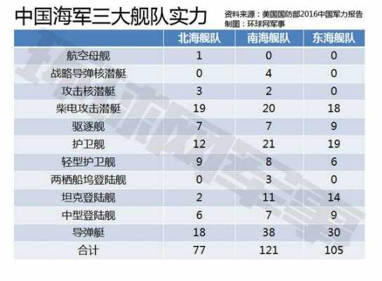 中国舰队的科技知识点归纳（中国舰队发展史）-图3