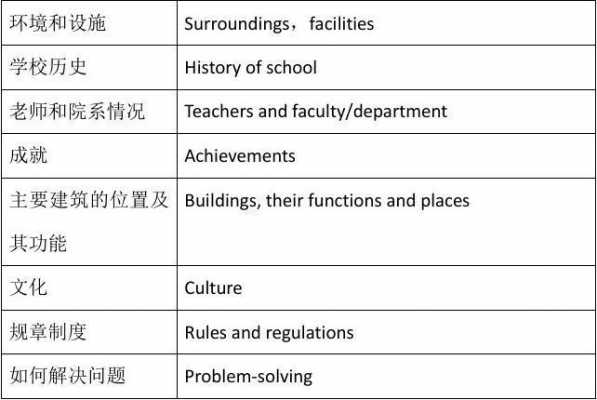 雅思听力场景词汇科技知识（雅思听力场景分类总结）-图1