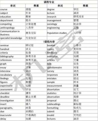 雅思听力场景词汇科技知识（雅思听力场景分类总结）-图3