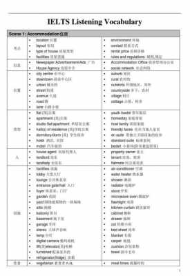 雅思听力场景词汇科技知识（雅思听力场景分类总结）-图2