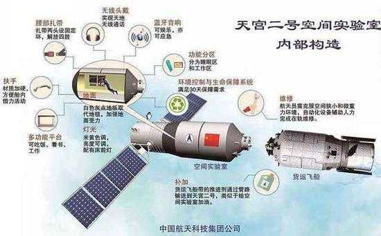 关于天空2号的科技知识（天空二号空间实验器由什么和什么组成）-图3