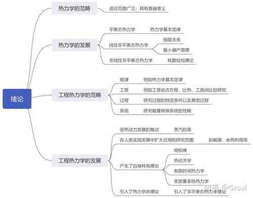 科技知识点哔哩哔哩（科技知识点大全）-图1