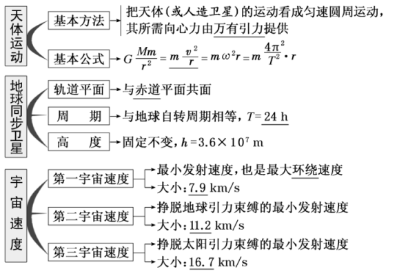 物理高科技知识有哪些方面（物理高科技知识有哪些方面的问题）-图1