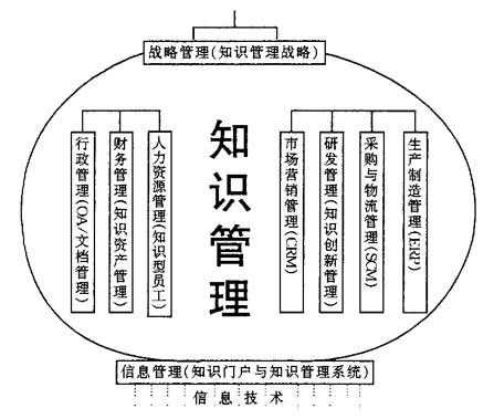 科技知识进企业管理（知识及科技管理）-图3