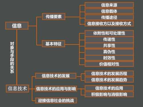 如何汲取前沿科技知识的方法（如何获取信息技术的前沿科技）-图1