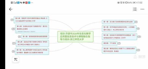 如何汲取前沿科技知识的方法（如何获取信息技术的前沿科技）-图3