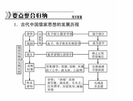 儒家经典中的科技知识（儒家对科技的阻碍）-图1