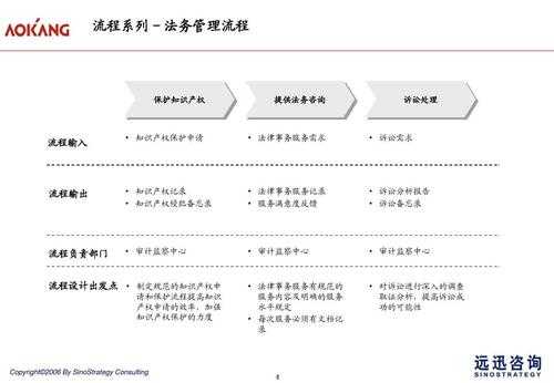 法务科技知识问答大全最新（法务知识主要包括哪些）-图2