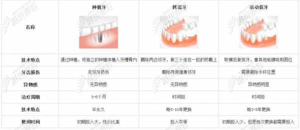 老年假牙修复科技知识讲座（老人假牙价目表）-图2