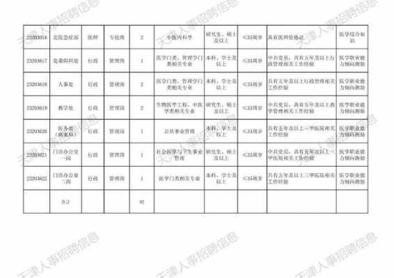 天津事业单位科技知识（天津市事业单位专技岗）-图1