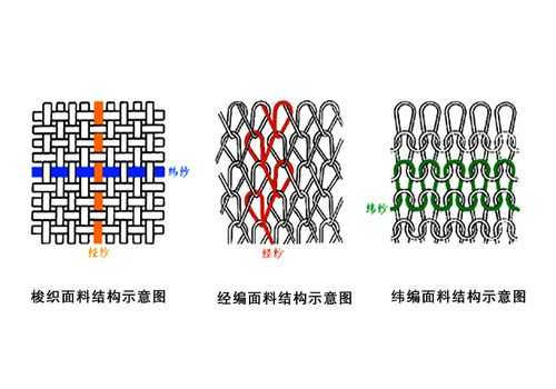 针织面料科技知识大全图解（关于针织面料知识大全）-图3