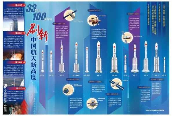 我国火箭发射科技知识简介（我国火箭发射科技知识简介是什么）-图3