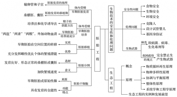 军事医学现代科技知识框架（军事医学现代科技知识框架图片）-图1