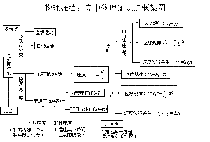 上学必备高科技知识点高中（上学必备高科技知识点高中生）-图2