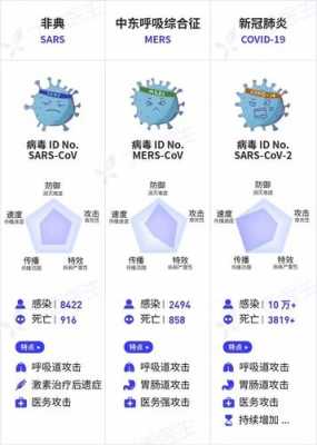 新冠状病毒可怕的科技知识（新冠病毒中的科技）-图3