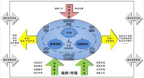 中国城市运用哪些科技知识（中国城市的功能）-图3