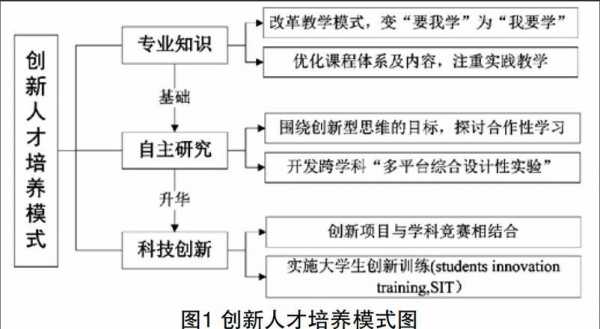 大学生应该掌握的科技知识（大学生应该掌握的知识技能）-图2