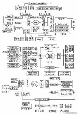 现代科技知识点大全图片（现代科技知识点大全图片高中生）-图2