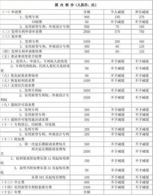 科技知识产权代理市场价（知识产权代理收费标准）-图2