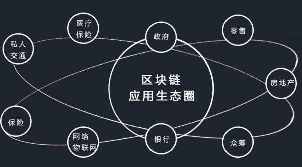 对区块链等科技知识学得少（对区块链技术的认识）-图3