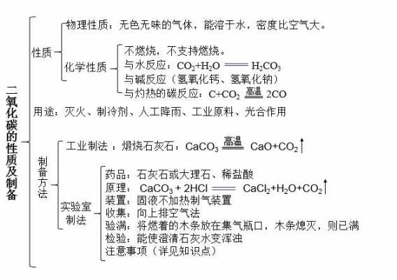 二氧化碳科技知识点汇总（二氧化碳科技知识点汇总表）-图2