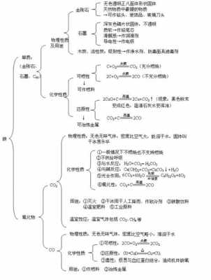 二氧化碳科技知识点汇总（二氧化碳科技知识点汇总表）-图3