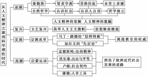 历史人文和自然科技知识点（人文与历史）-图1