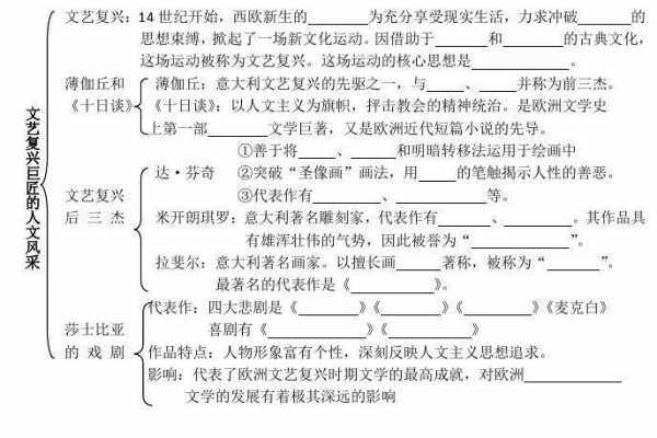 历史人文和自然科技知识点（人文与历史）-图3