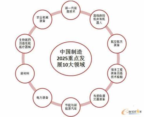 2025科技知识（2025科技发展规划）-图2