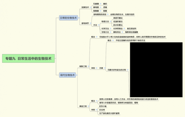 怎么自学生物科技知识（生物技术怎么学）-图2