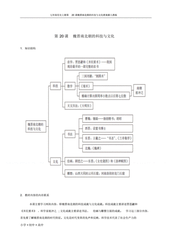 魏晋时期科技知识框架图（魏晋时期的科技）-图2