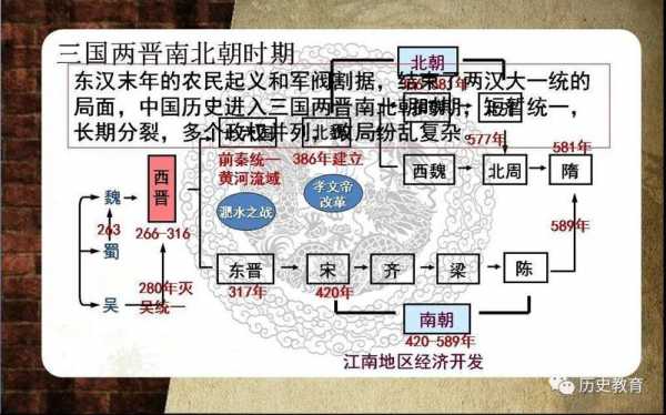 魏晋时期科技知识框架图（魏晋时期的科技）-图3