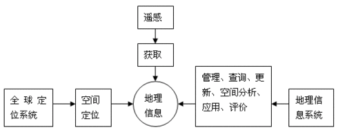 信息科技知识梳理图表（信息科技知识点）-图3