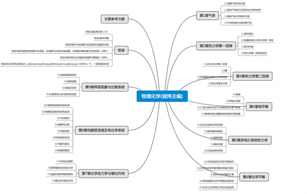 有关物理化学的科技知识（物理化学科普知识）-图1