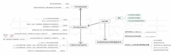 有关物理化学的科技知识（物理化学科普知识）-图3