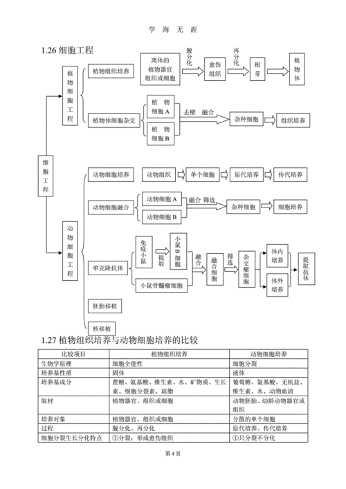 生物科技知识获取（生物技术科普资料）-图3