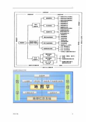 地图里的科技知识点（地图里的科技知识点怎么写）-图3