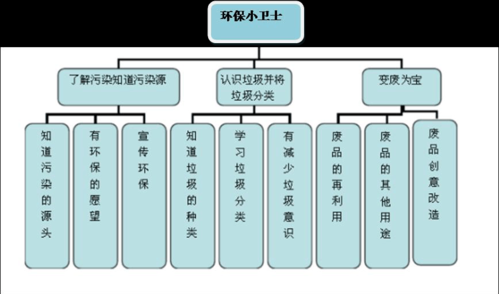 环保科技知识图谱（环保科技知识图谱图片）-图2