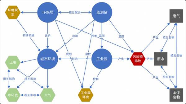 环保科技知识图谱（环保科技知识图谱图片）-图3