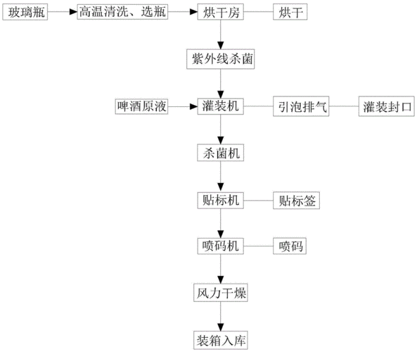 啤酒制作科技知识大全简单（啤酒制作技术）-图2