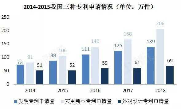 国家科技知识产权的发展（国家科技知识产权的发展趋势）-图2