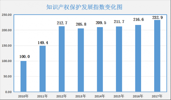 国家科技知识产权的发展（国家科技知识产权的发展趋势）-图3