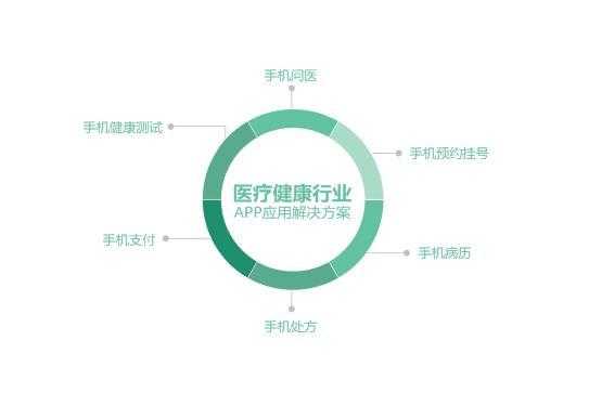 医疗科技知识大全（医疗科技知识大全app）-图2