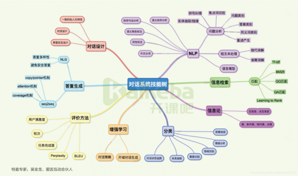 智能科技知识图谱（智能科技图案）-图2