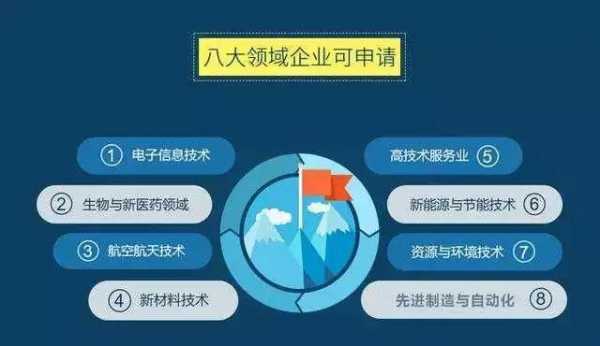 信息科技知识产权包括哪些（信息科技主要包括什么）-图3