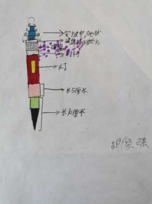 关于笔的科技知识（关于笔的创意设计）-图1