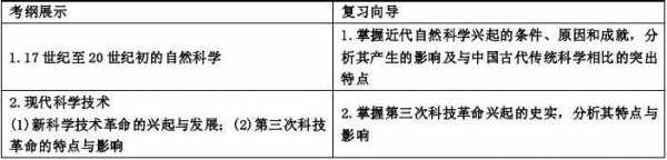 世界科技知识点（世界科技资料）-图2