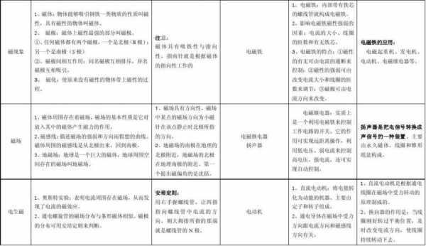 现代电子科技知识点汇总（现代电子科技知识点汇总表）-图2