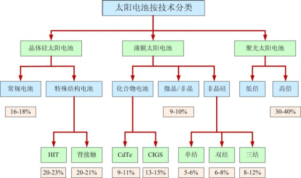 光伏科技知识点汇总图（光伏产业知识点）-图2