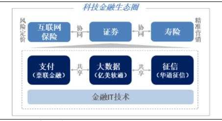 金融科技知识生态圈（金融科技生态体系构成）-图2